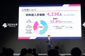 6月23日(火)、esports銀座studio（東京都中央区）にて、「ZEN大学 第一回 実績発表会」が開催されました。